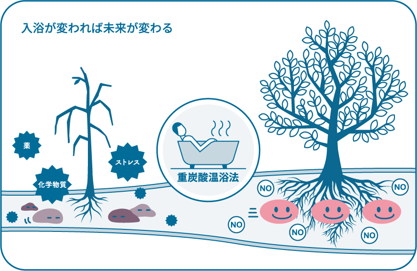 入浴が変われば未来が変わる